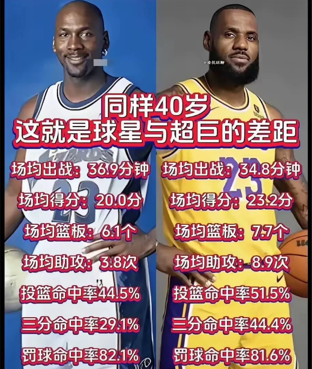 刻苦训练篮球时如何避免受伤的建议_0